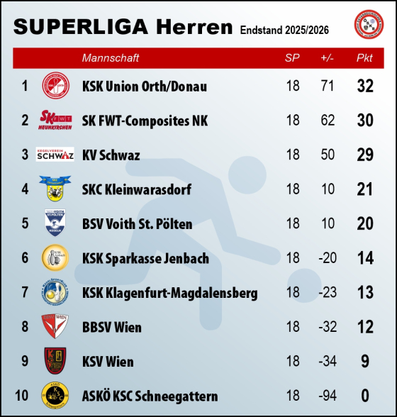 Tabelle Superliga