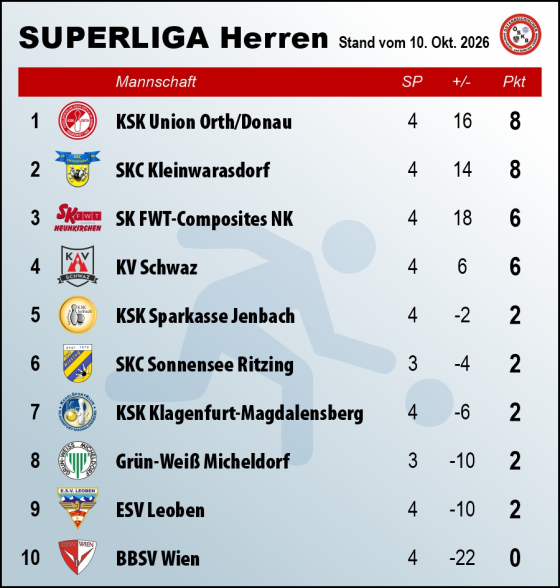 Tabelle Superliga